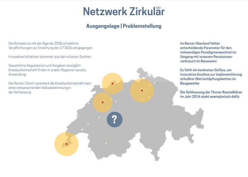 Netzwerk Zirkulär – Ausgangslage