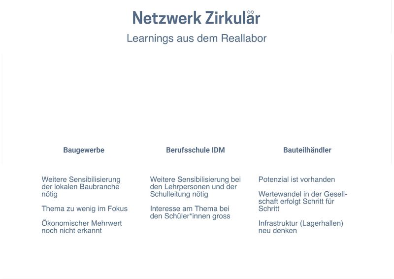 Netzwerk Zirkulär – Learnings