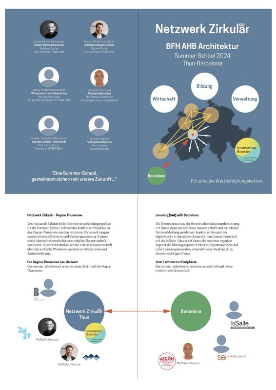 Netzwerk Zirkulär – Summerschool